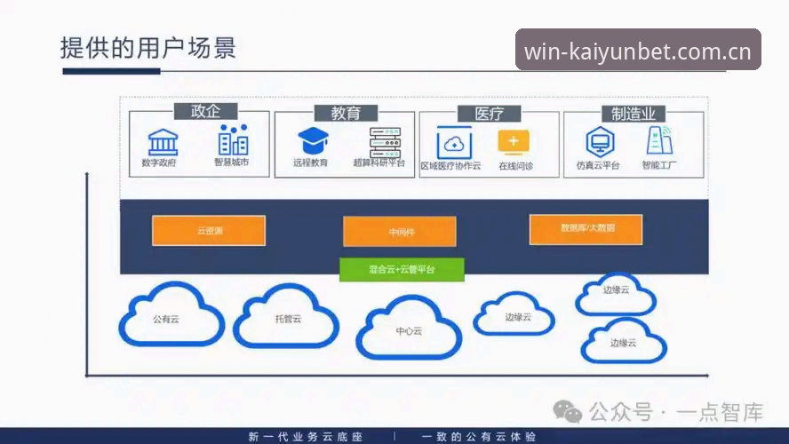 3个kaiyun下注平台视角下开云线上服务必备的创新支点